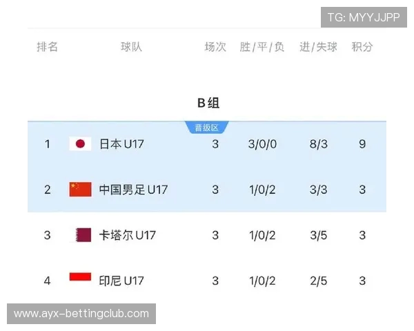 喜讯！中国队时隔21年再次晋级世少赛，09国少昂首出线进八强_3